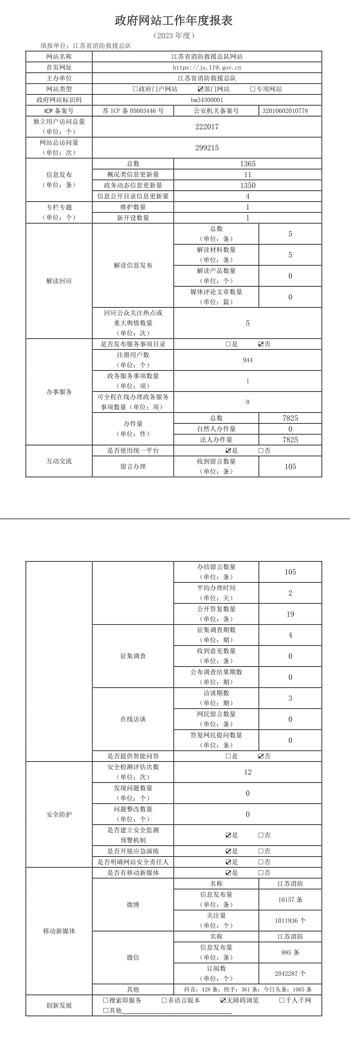 江苏消防救援总队网站2023年度工作报表.jpg